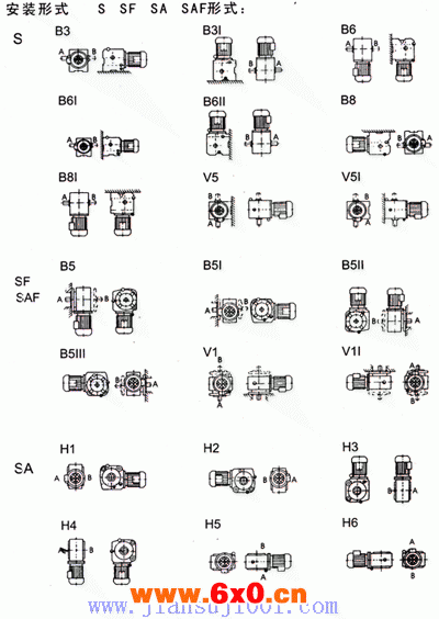 TXS系列斜齿轮——蜗轮减速电机接线盒位置有安装形式