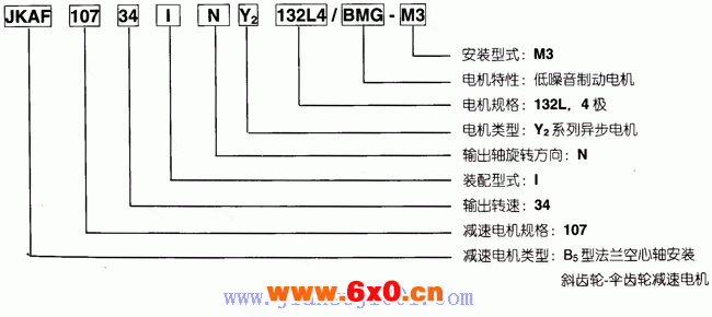 JK系列减速电机概述及标记示例