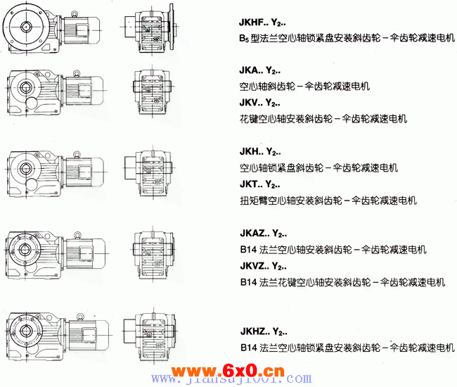 JK系列减速电机基本类型