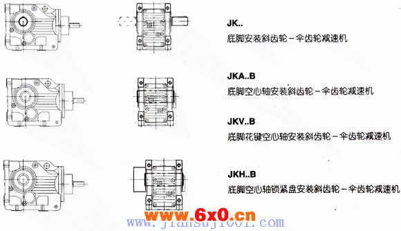 JK系列减速电机基本类型