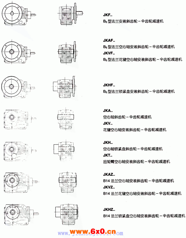 JK系列减速电机基本类型