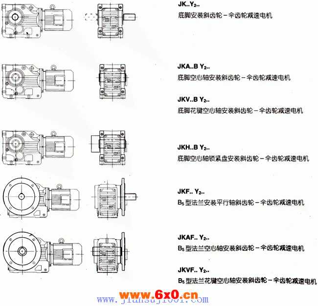 JK系列减速电机基本类型