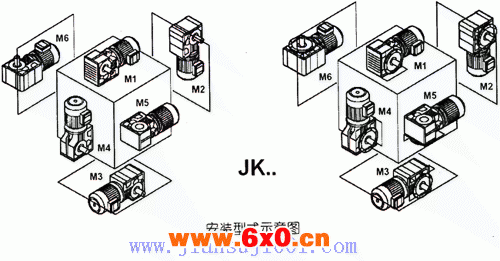 JK系列减速电机规格及安装型式与装配型式