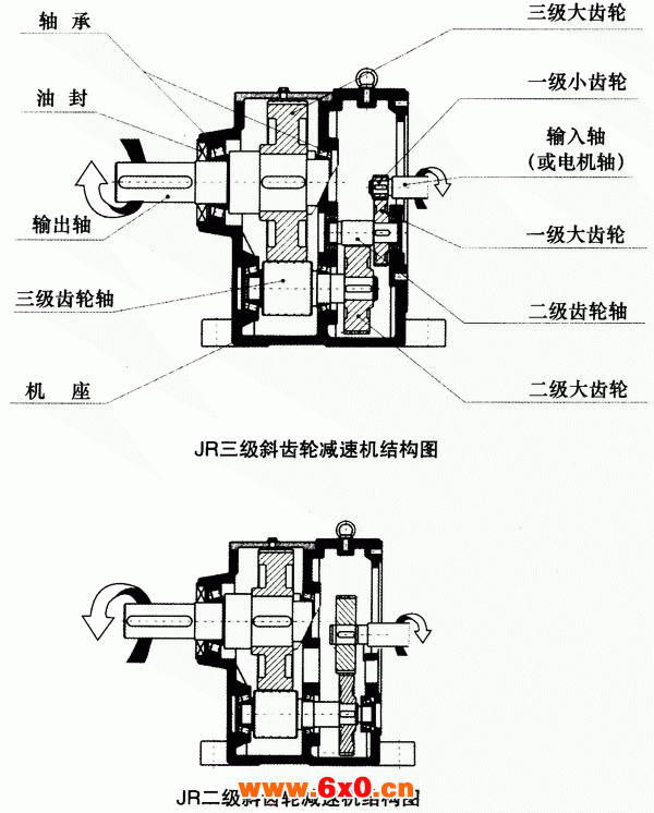 JR系列斜齿轮减速机结构图