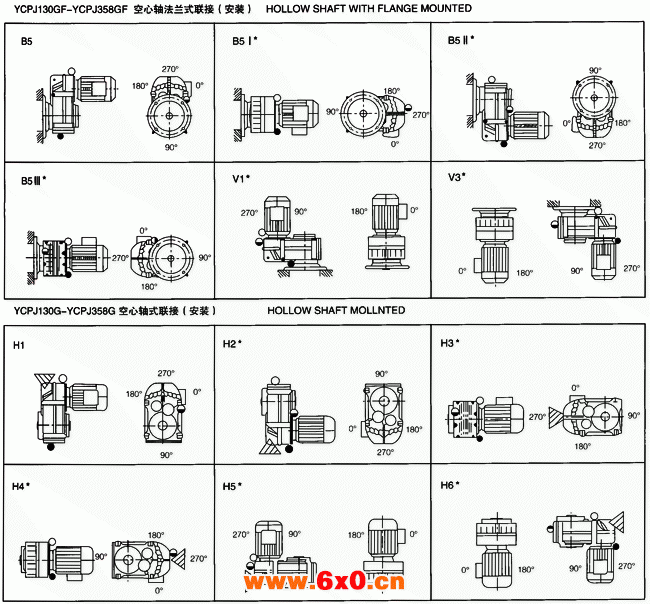 YCPJ系列平行轴斜齿轮减速三相异步电动机安装型式 