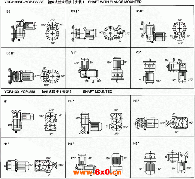 YCPJ系列平行轴斜齿轮减速三相异步电动机安装型式 
