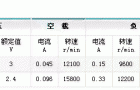 ZYM-12FN20减速电机