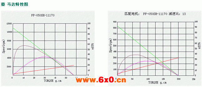 ZYM-16A050减速电机