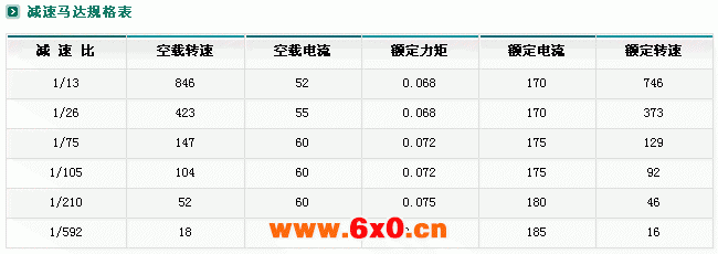 ZYM-16A050减速电机