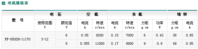 ZYM-16A050减速电机