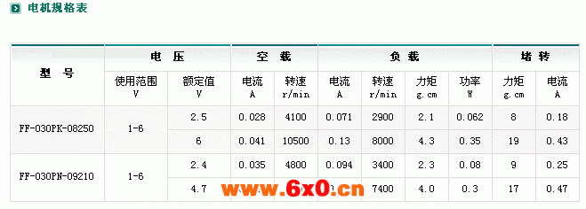 ZYM-16T030减速电机