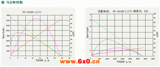 ZYM-16T050减速电机