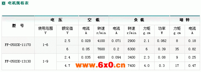 ZYM-16T050减速电机