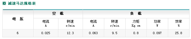 ZYM-16T050减速电机