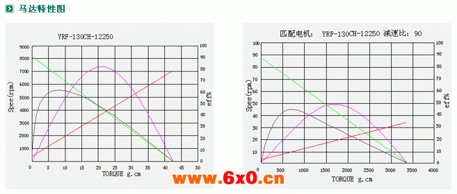 ZYM-20A130减速电机