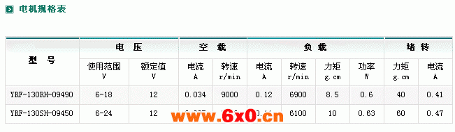 ZYM-20A130减速电机