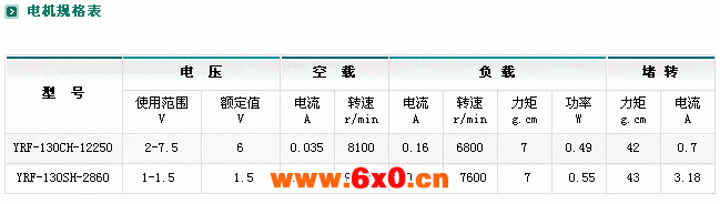 ZYM-20A130减速电机（扁）