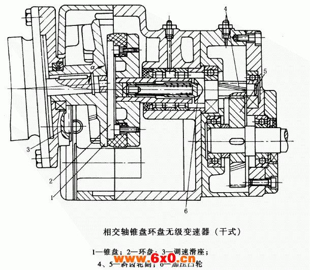 Spt系列锥盘环盘无级变速器