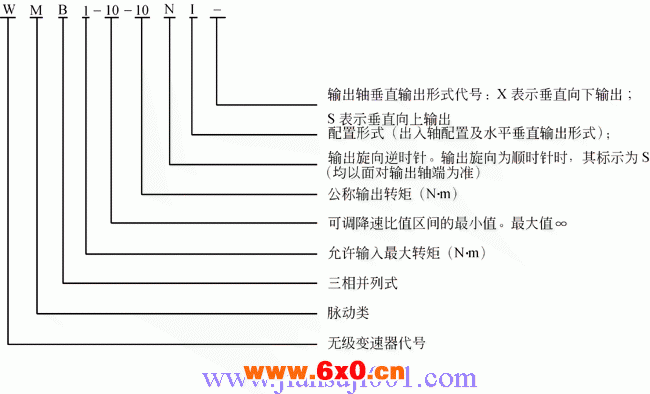 WMB系列三相并列脉动无级变速器标记示例