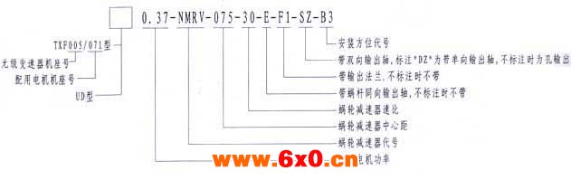 TXF行星锥盘无级变速器