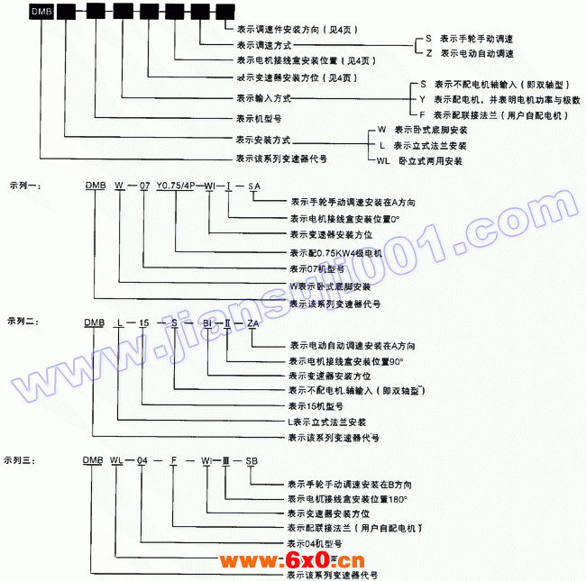 DBM减速机型号表示方法