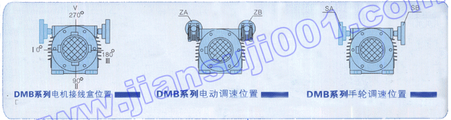 DMB系列无级变速器接线盒位置及调速安装位置