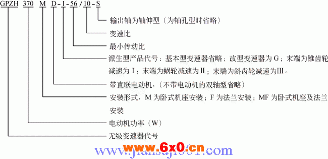 GPZH系列钢对钢锥盘环盘机械无级变速器型号标记和表示方式