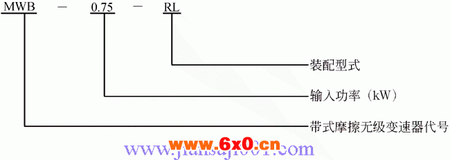MWB型带式无级变速器型号标记和表示方法