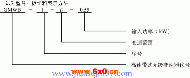 GMW系列带式无级变速器