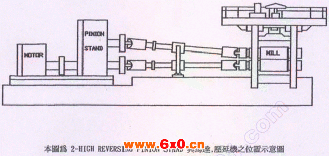 2-HI PINION STAND减速机