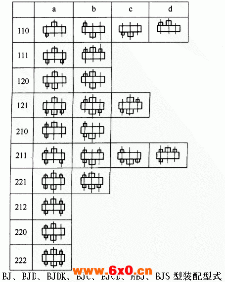 BJ、BJD、BJDK、BJC、BJCD、MBJ、BJS型三环减速机装配型式 