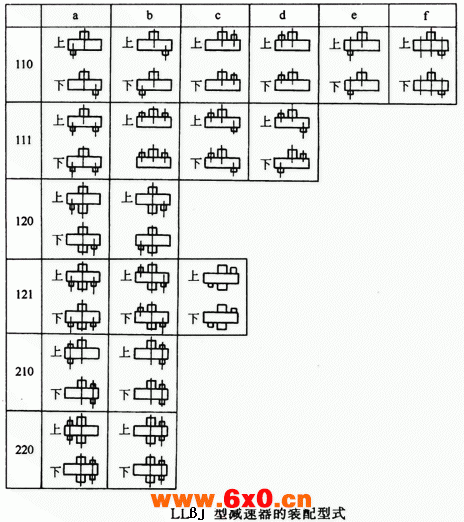 LLBJ型三环减速机装配型式 