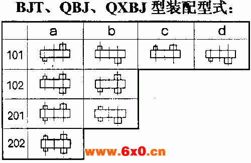 BJT、QBJ、QXBJ型三环减速机装配型式 