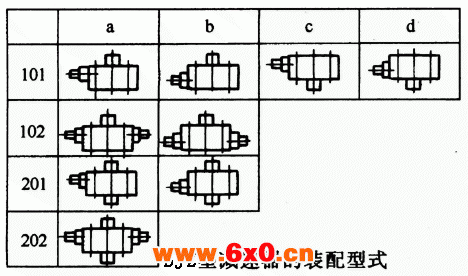 BJZ型三环减速机装配型式