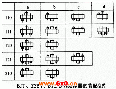 BJP、ZZBJ、BJCPD型三环减速机装配型式