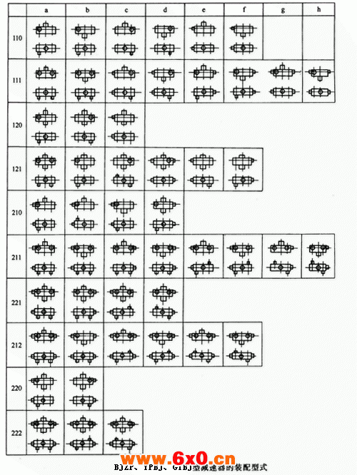 BJZP、YPBJ、GTBJ型三环减速机装配型式