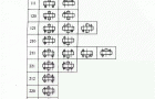 SH、SHD、SHDK、SHC、SHCD、MSH、SHS型三环减速机装配型式YB/T79-1995