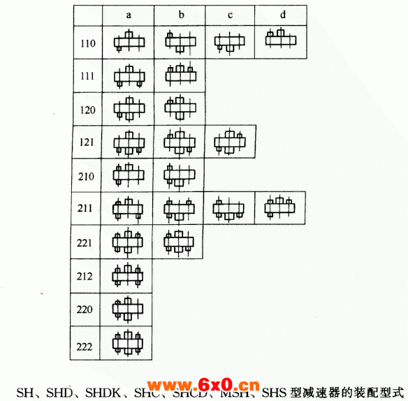 S系列三环减速机装配型式