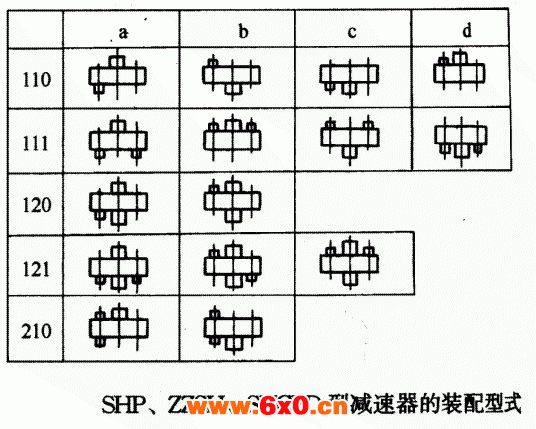 SHP、ZZSH、SHCPD型三环减速机装配型式YB/T79-1995