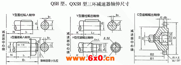 QSH、QXSH型三环减速机轴伸尺寸