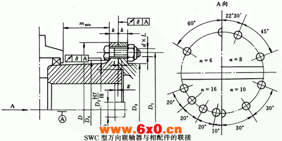 SWC型十字轴式万向联轴器与相配件的联接（JB/T5513-91）