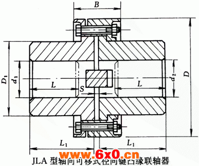 JLA型径向键凸缘联轴器基本参数和主要尺寸