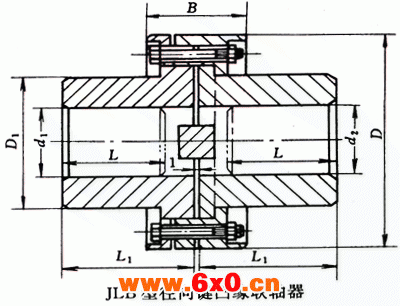 JLB型径向键凸缘联轴器基本参数和主要尺寸