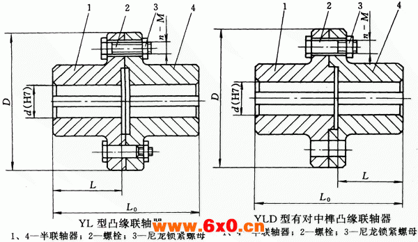 YL、YLD型凸缘联轴器外形安装尺寸图