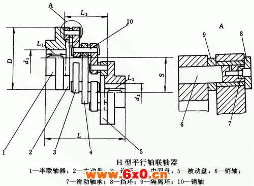 H型平行轴联轴器基本参数和主要尺寸