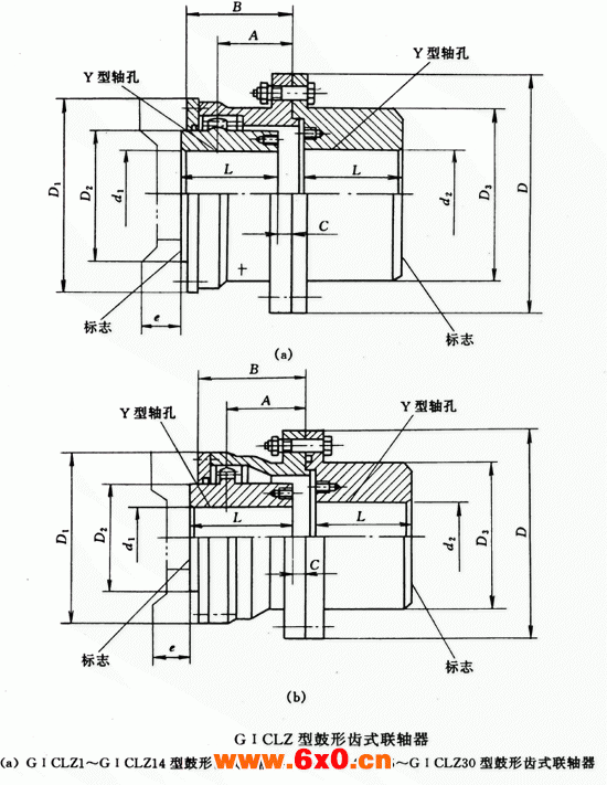 GⅠCLZ型接中间轴鼓形齿式联轴器外形及安装尺寸（JB/T8854.3-99）