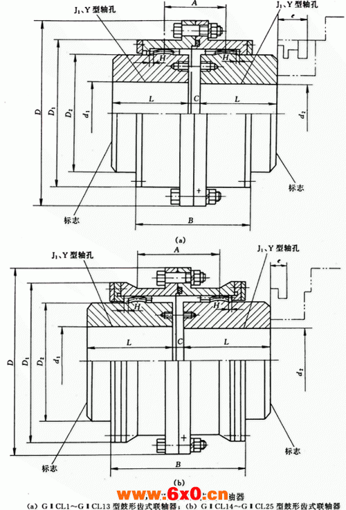 GⅡCL型鼓形齿式联轴器外形及安装尺寸（JB/T8854.2-99）