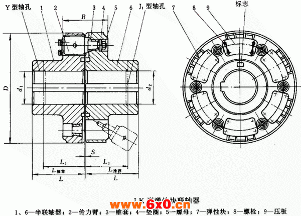 LK型弹性块联轴器(JB/T9148-99)