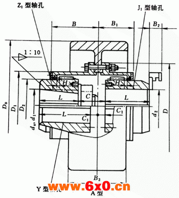 NGCL型带制动轮鼓形齿式联轴器外形及安装尺寸（JB/ZQ4644-97）