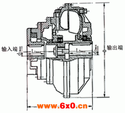 YOX型限力矩液力耦合器